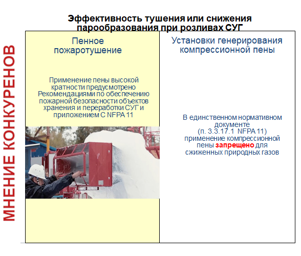 компрессионная пена