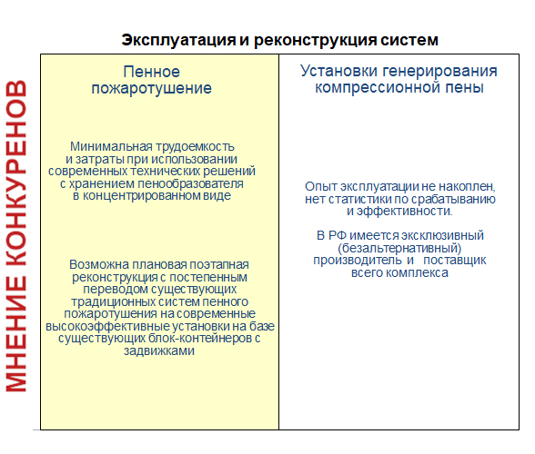 компрессионная пена