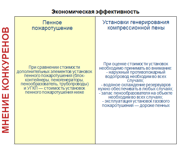 компрессионная пена