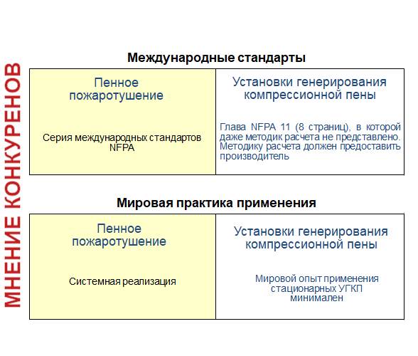 компрессионная пена