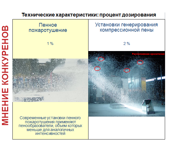 компрессионная пена