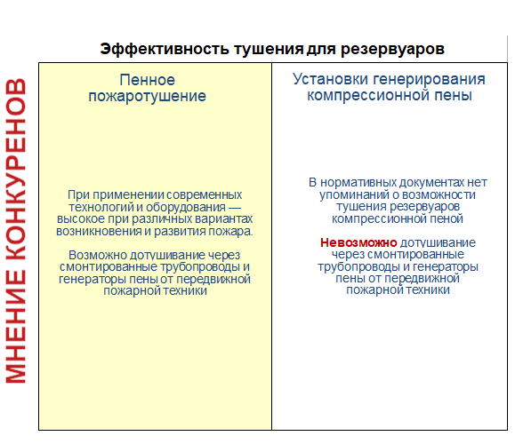 компрессионная пена